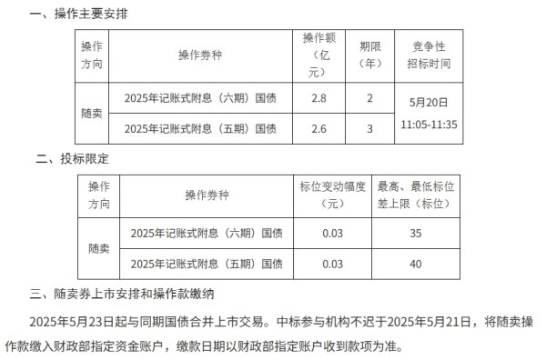 新富策略 财政部决定开展国债做市支持操作
