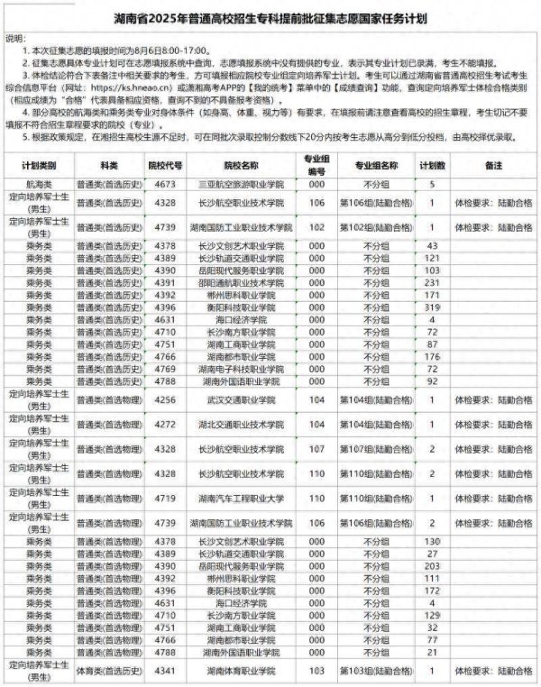 大圣证券 今日填报！湖南专科提前批征集志愿共2414个名额